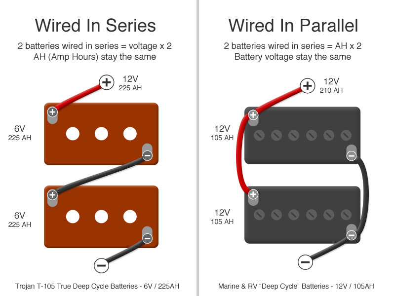 batteries-series-vs-parallel.jpg